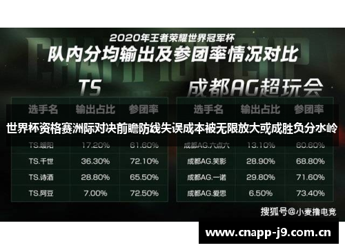 世界杯资格赛洲际对决前瞻防线失误成本被无限放大或成胜负分水岭 世界杯资格赛洲际对决前瞻防线失误成本被无限放大或成胜负分水岭