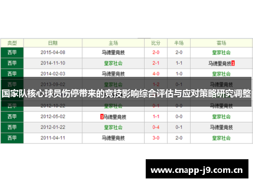 国家队核心球员伤停带来的竞技影响综合评估与应对策略研究调整
